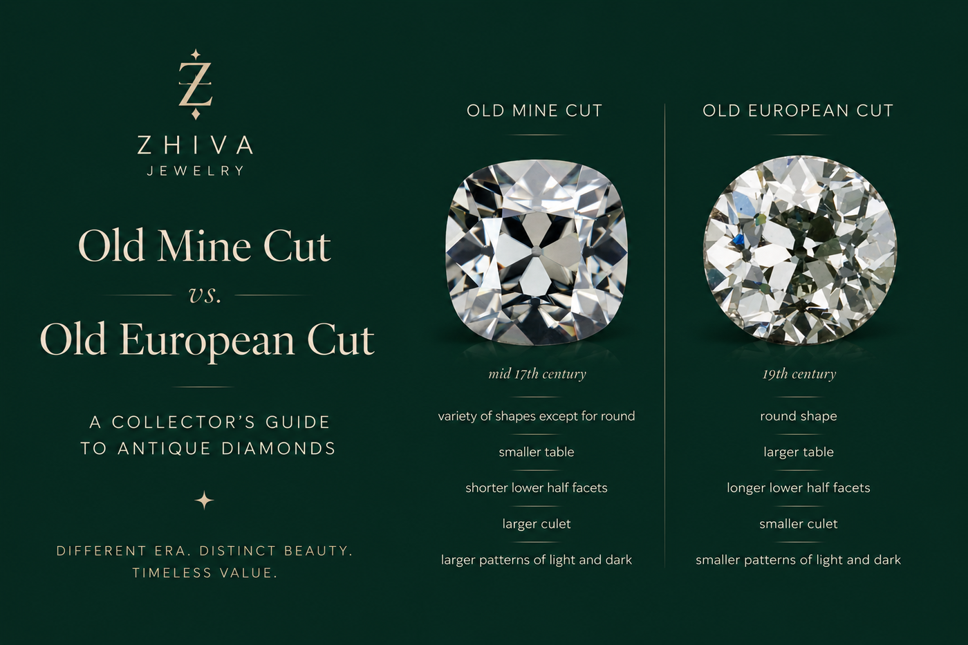 Old European vs. Old Mine Cut Diamonds: How Antique Cuts Compare to the Modern Brilliant